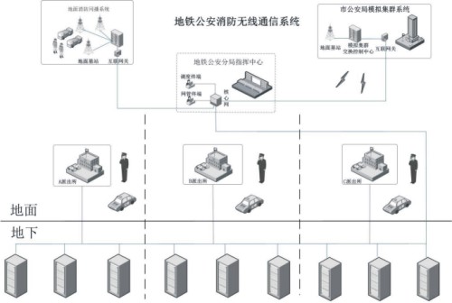地鐵公安消防無線通信解決方案